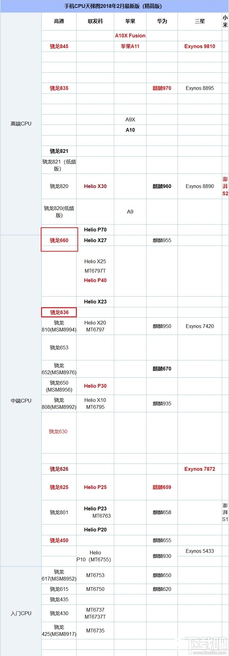 小米6X和红米Note5的区别对比,哪个好,谁更值得买呢?