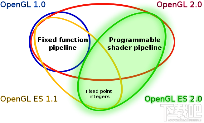 为什么王者荣耀特别卡?更新后掉帧和API有关吗?