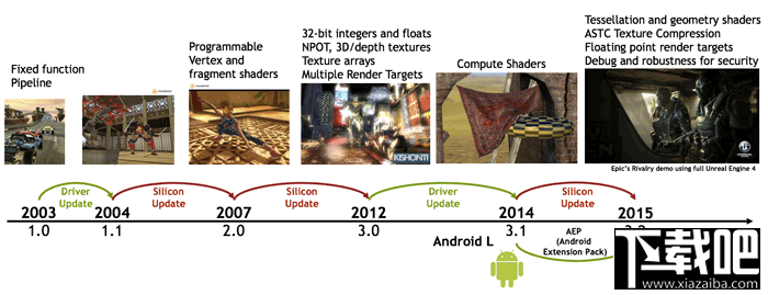 为什么王者荣耀特别卡?更新后掉帧和API有关吗?