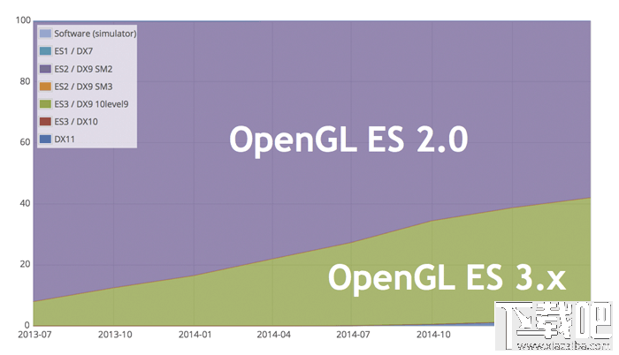 为什么王者荣耀特别卡?更新后掉帧和API有关吗?