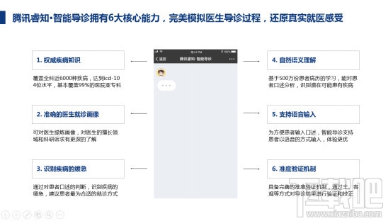 腾讯睿知是什么,有什么用途?