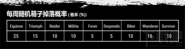 绝地求生Equinox开箱概率是多少