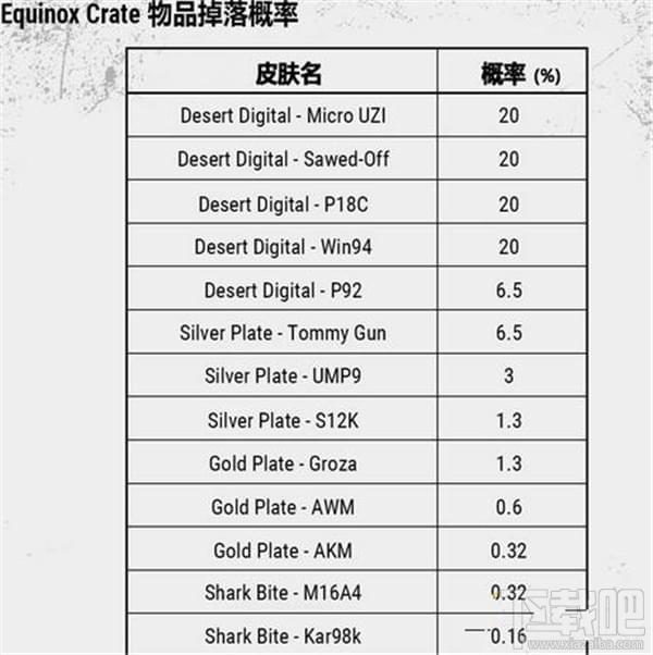 绝地求生Equinox开箱概率是多少
