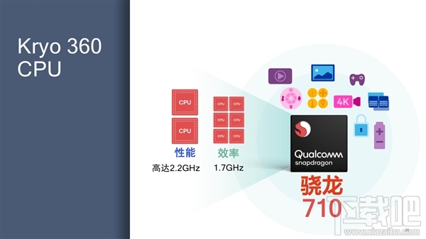 高通骁龙710正式发布:10nm+AI