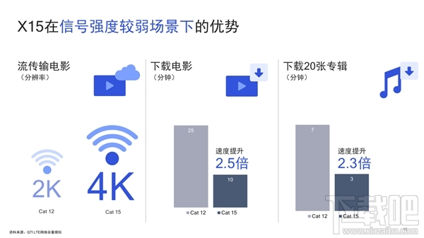 高通骁龙710正式发布:10nm+AI