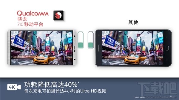 高通骁龙710正式发布:10nm+AI