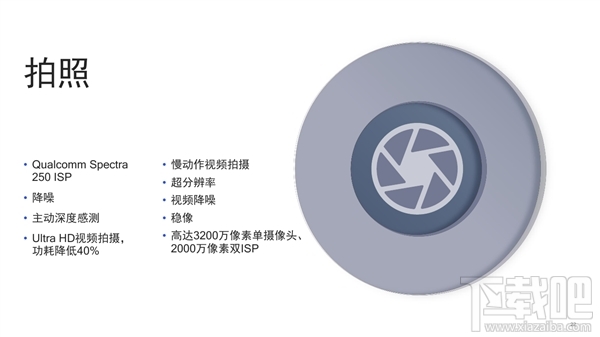 高通骁龙710正式发布:10nm+AI