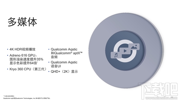 高通骁龙710正式发布:10nm+AI
