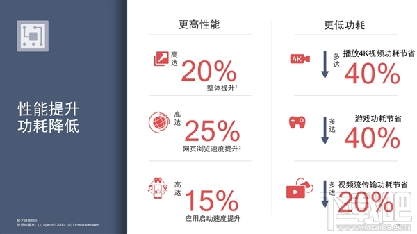 高通骁龙710正式发布:10nm+AI