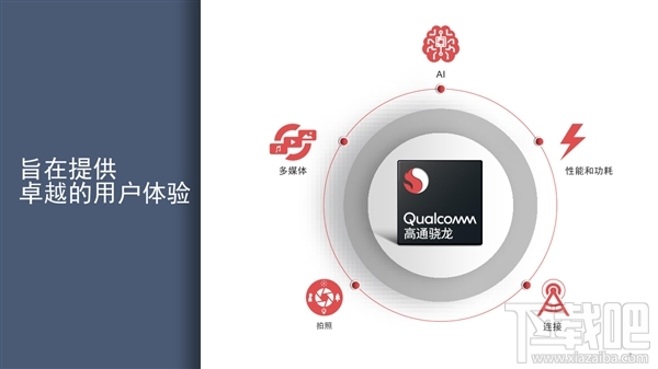 高通骁龙710正式发布:10nm+AI