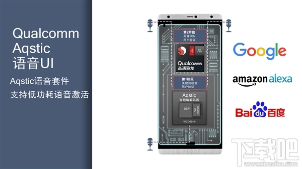 高通骁龙710正式发布:10nm+AI