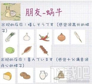 旅行青蛙中国之旅蜗牛喜欢食物汇总