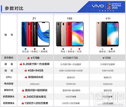 vivo z1支持快充吗?