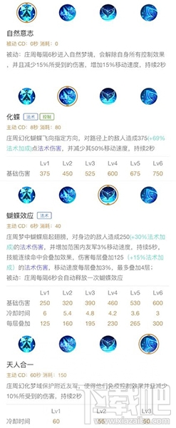 王者荣耀S11赛季庄周上分攻略