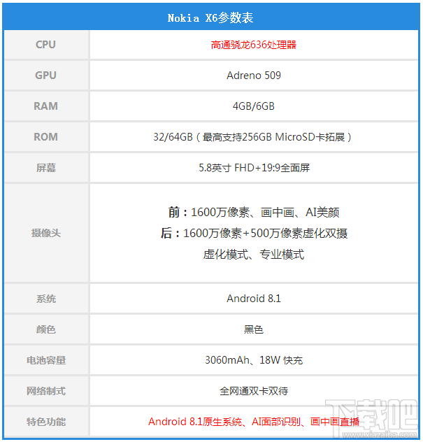 诺基亚X6怎么样?Nokia X6评测 创新搭配经典