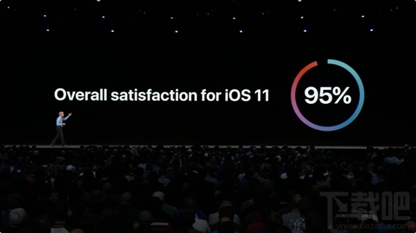 苹果iOS 11满意度多少?iOS12值得升级吗?