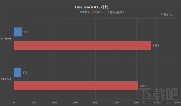 英特尔28核5GHz桌面CPU揭秘:14nm Skylake、265瓦