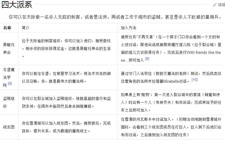 上古卷轴5天际简体中文版全DLC简体中文版