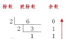 进制转换算法是怎么算