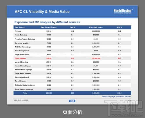 PPT制作三原则-图表化