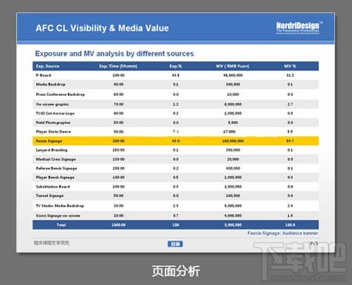 PPT制作三原则-图表化