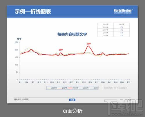 PPT制作三原则-图表化