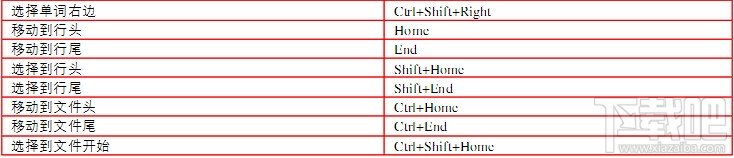 Dreamweaver CS5之常用快捷键