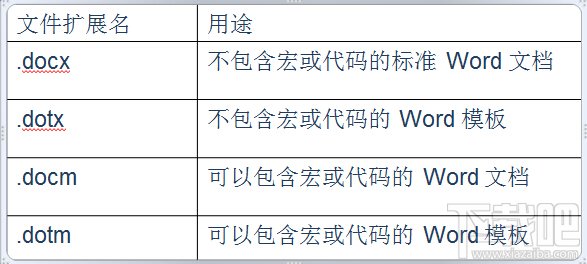 Office2007多种文件格式
