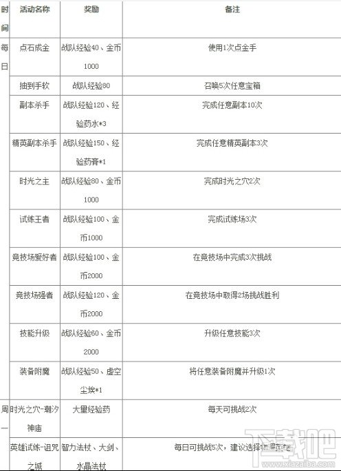 刀塔传奇每日活动时间列表攻略