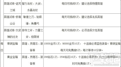 刀塔传奇每日活动时间列表攻略