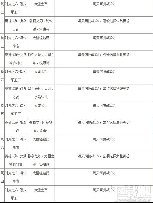 刀塔传奇每日活动时间列表攻略