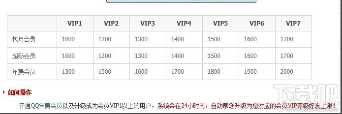 腾讯QQ最多能加多少个好友?