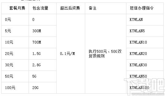随e行公众WLAN资费是怎么算的