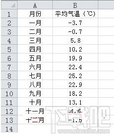 Excel2010设置图标指定颜色表示负值