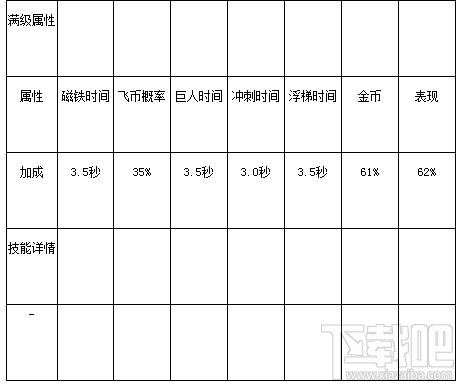 天天酷跑赤焰神马新坐骑技能属性玩法详细介绍
