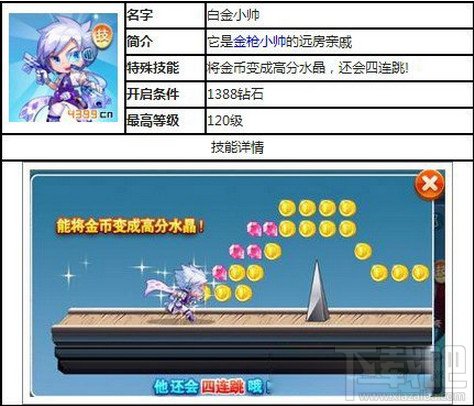 天天跑酷白金小帅技能属性介绍