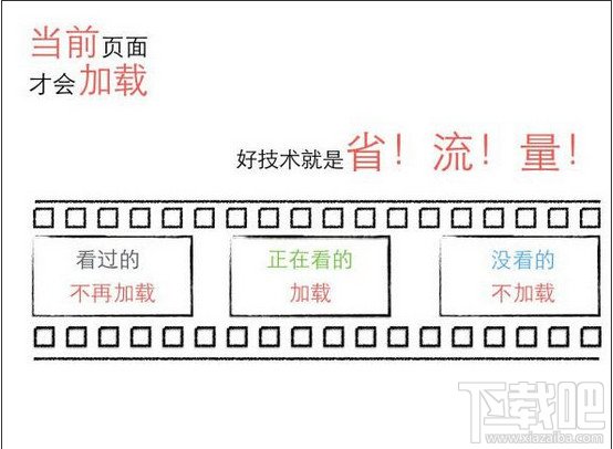 微信6.0小视频流量消耗是怎么算的