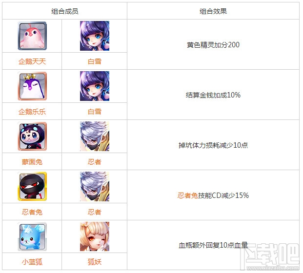 天天风之旅宠物组哪些有合技一览