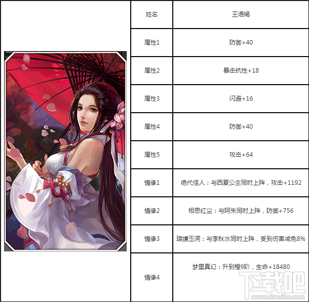 天龙八部3d王语嫣如何 王语嫣属性技能分析