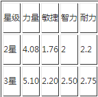 我叫MT2上古巨人阵容如何搭配 MT2上古巨人怎么样