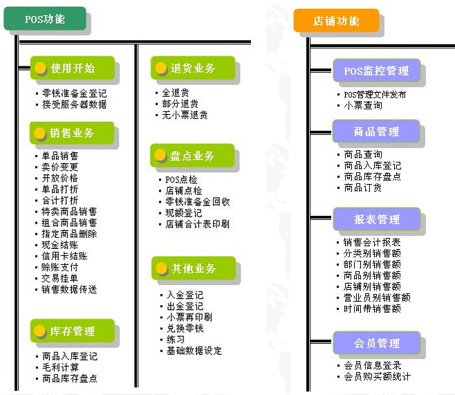 WinPOS收款机软件01-01 正式版