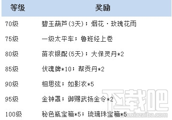 倩女幽魂2序列号礼包道具列表介绍