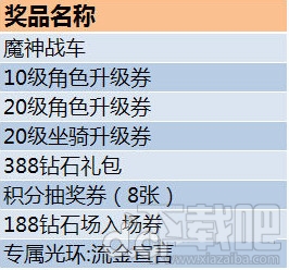 天天酷跑黄金券怎么领取 天天酷跑黄金奖池玩法