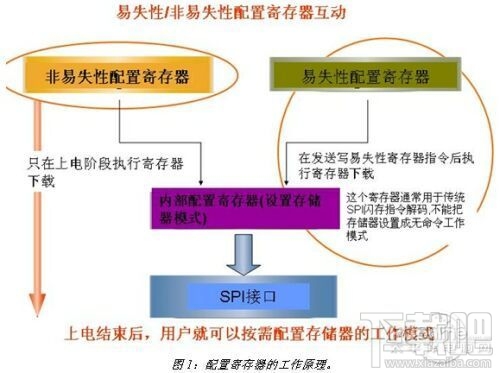 手机ROM是什么意思？ROM相关知识科普
