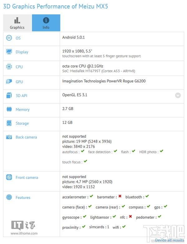 魅族MX5跑分再曝光:强过MX4 Pro
