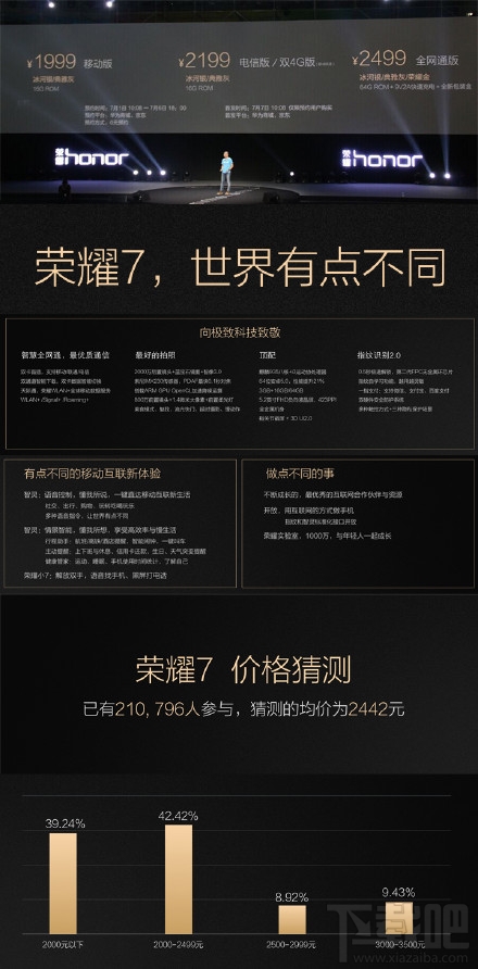 华为荣耀7发布会 荣耀7售1999起7月7日正式发售