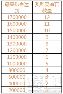 刀塔传奇8月19日七夕活动介绍