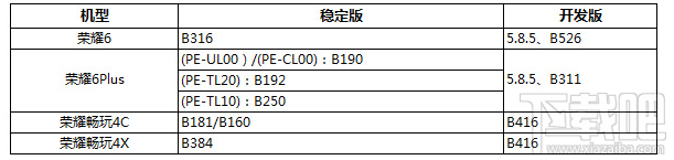 华为EMUI3.1开发版5.9.1系统怎么升级 升级EMUI3.1开发版5.9.1方法