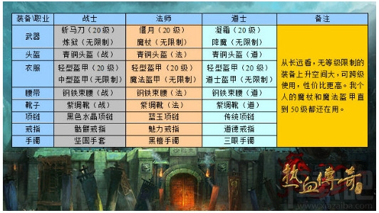 热血传奇手机版20-25级升级攻略