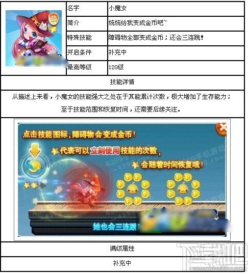 天天酷跑小魔女怎么样?小魔女属性技能分享